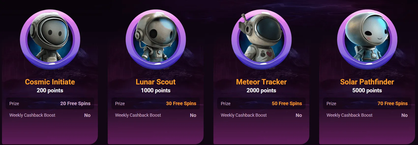 rickybetcasino.com VIP program 1.png